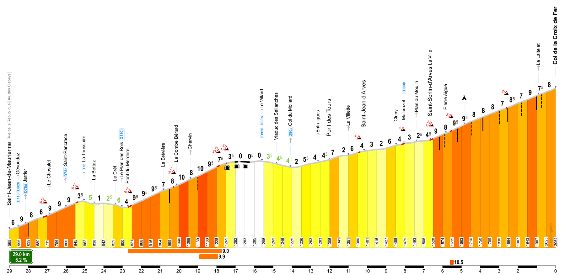 Croix de Fer from Saint-Jean-de-Maurienne