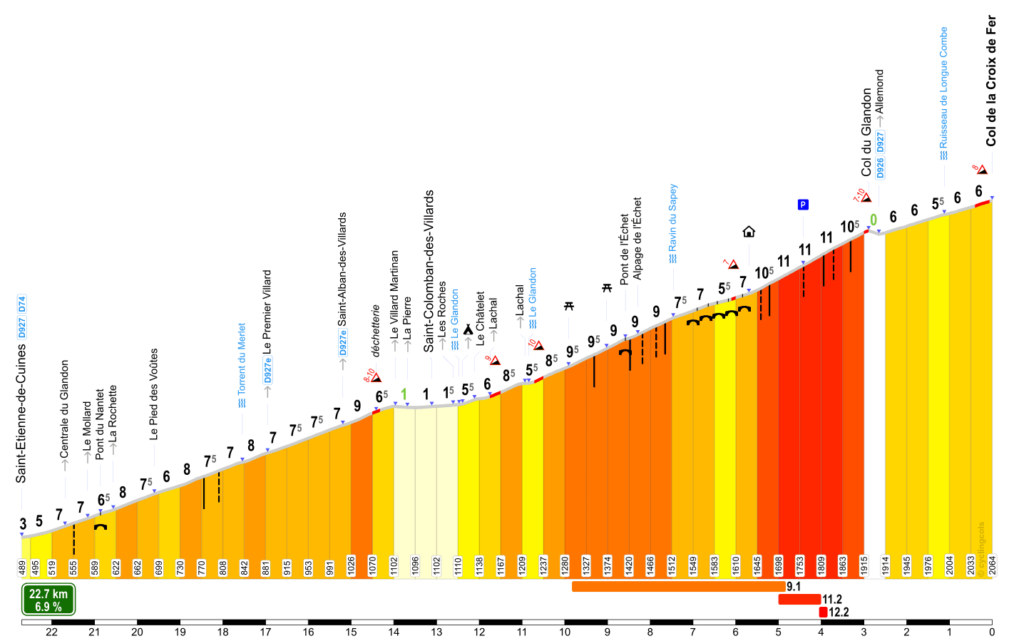 Croix de Fer via the Glandon