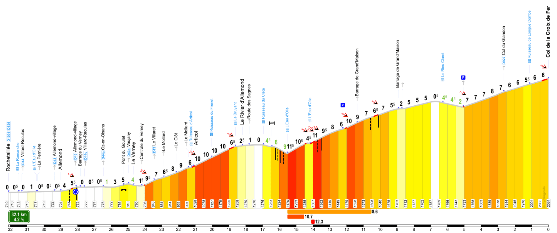Croix de Fer from Rochetaillée