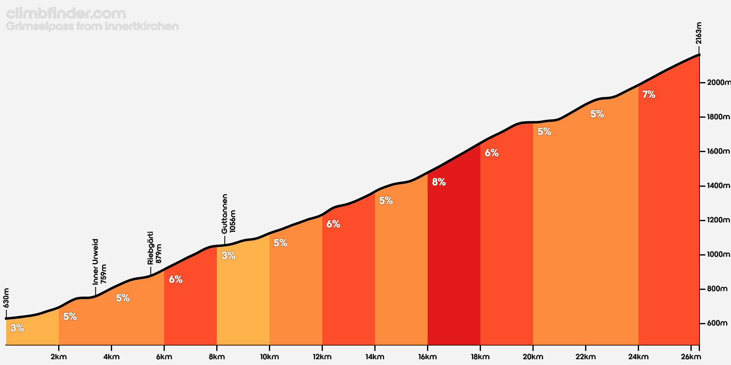 Grimsel profile Innertkirchen