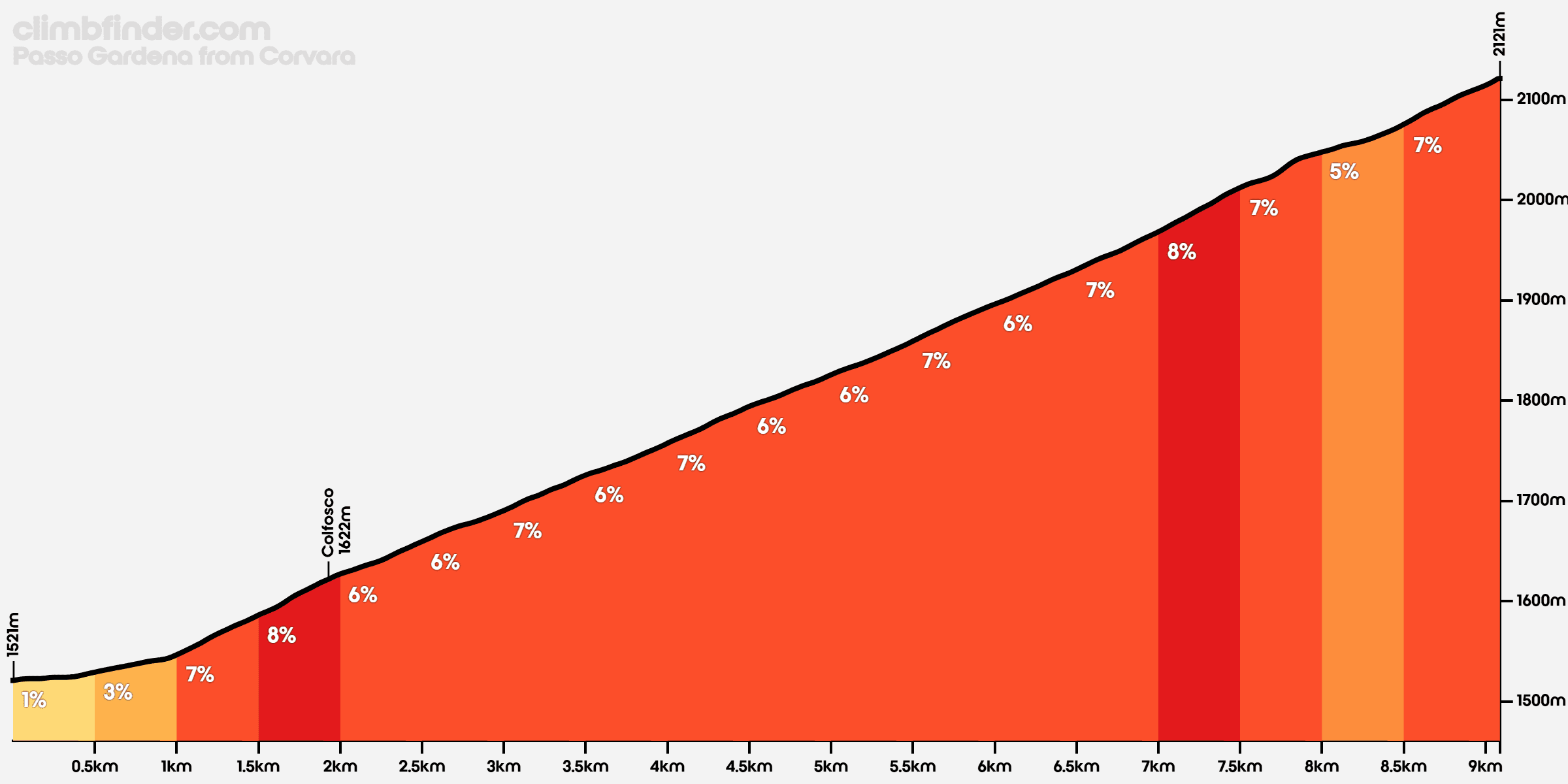 Gardena profile from Corvara