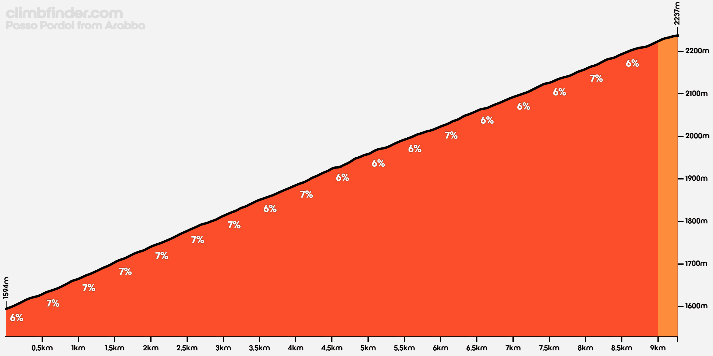 Pordoi profile from Arabba