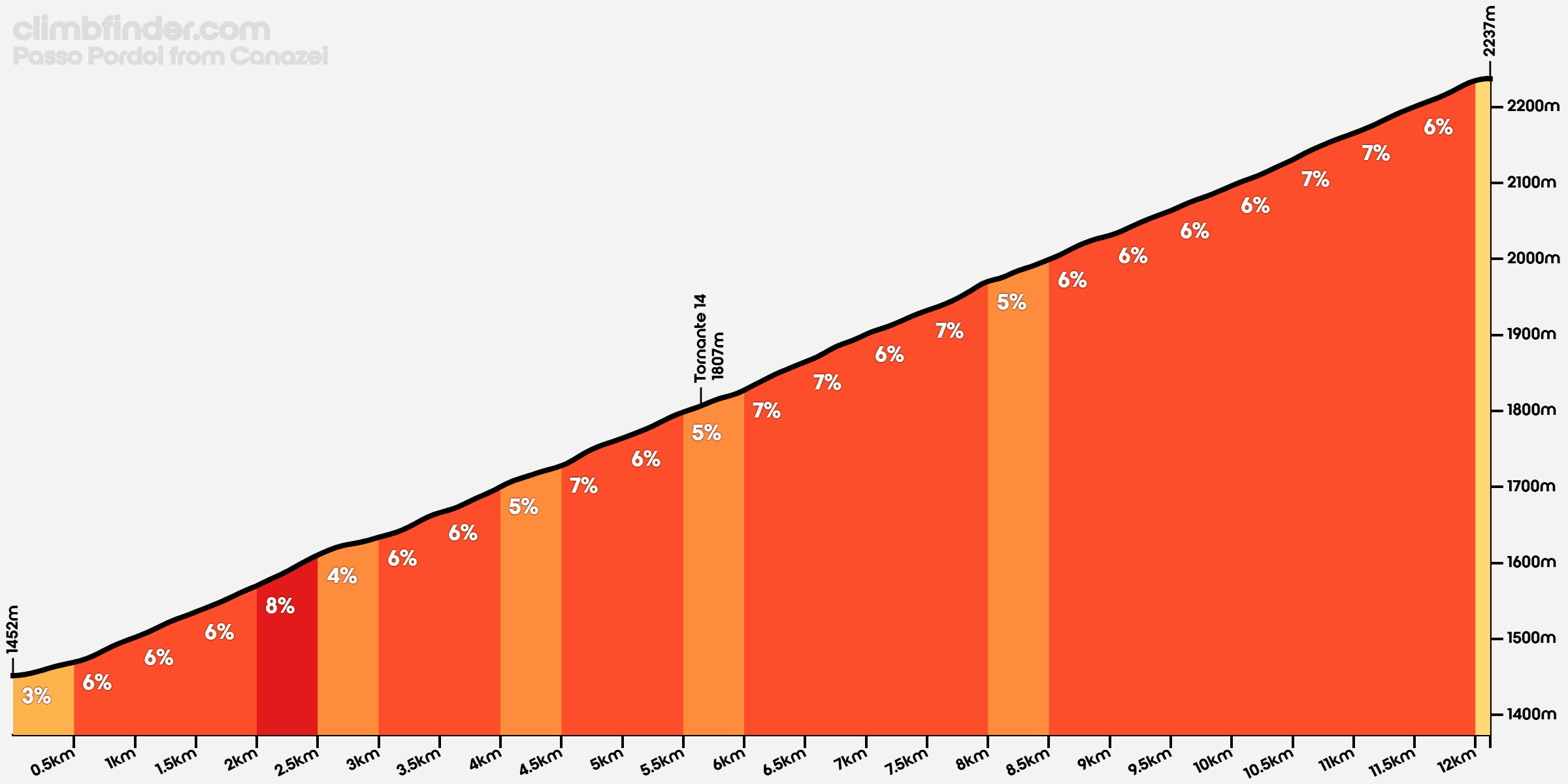 Pordoi profile from Canazei