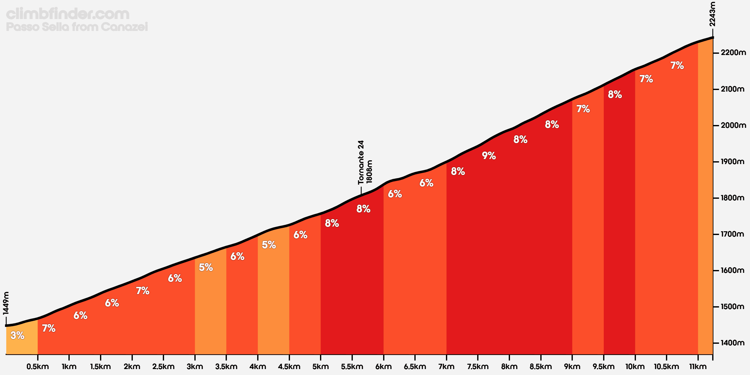 Sella profile from Canzei