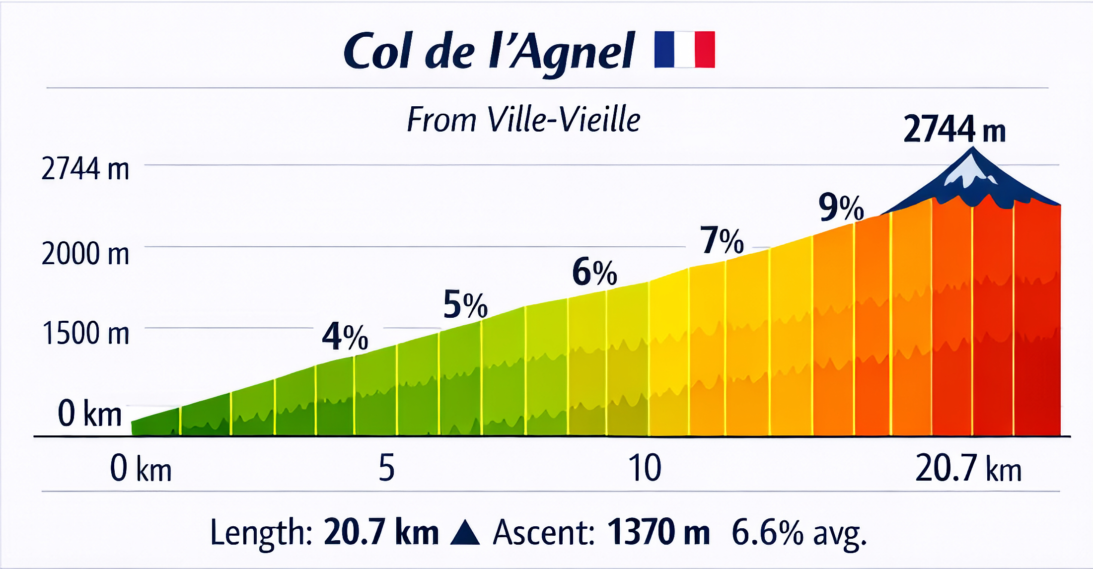 Agnel profile card