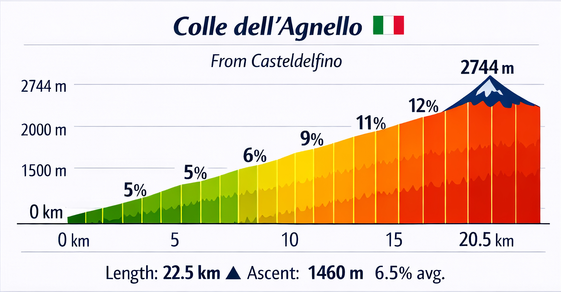 Agnello profile card