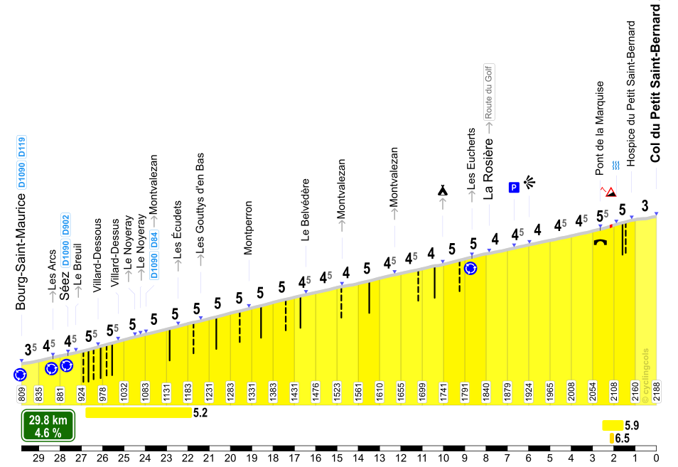 Petit-Saint-Bernard from Bourg-Saint-Maurice standard route